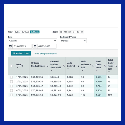 Breaking Barriers: How We Scaled an Amazon Brand from $100K to $476K/Month Without Increasing Ad Spend