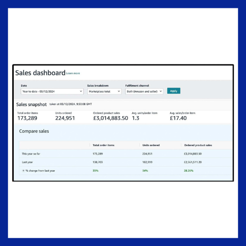 Unlocking Hidden Growth: How We Drove £500K Extra Revenue in 12 Months